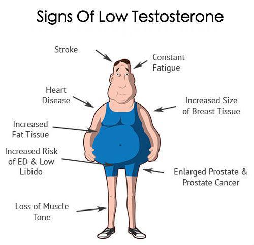low.testosterone.signs