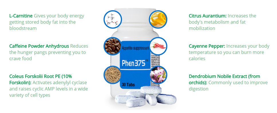 phen375-ingredients