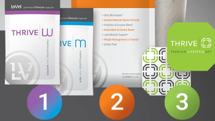 thrive.patch-weight.loss.programm
