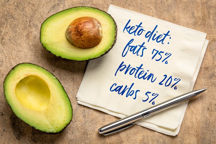 keto-standard-diet-plan